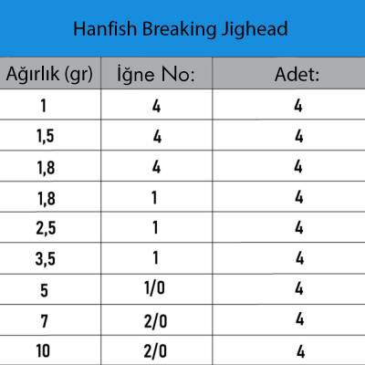 Hanfish Breaking Mushroom Head TPE Kaydırmaz Jighead - 4