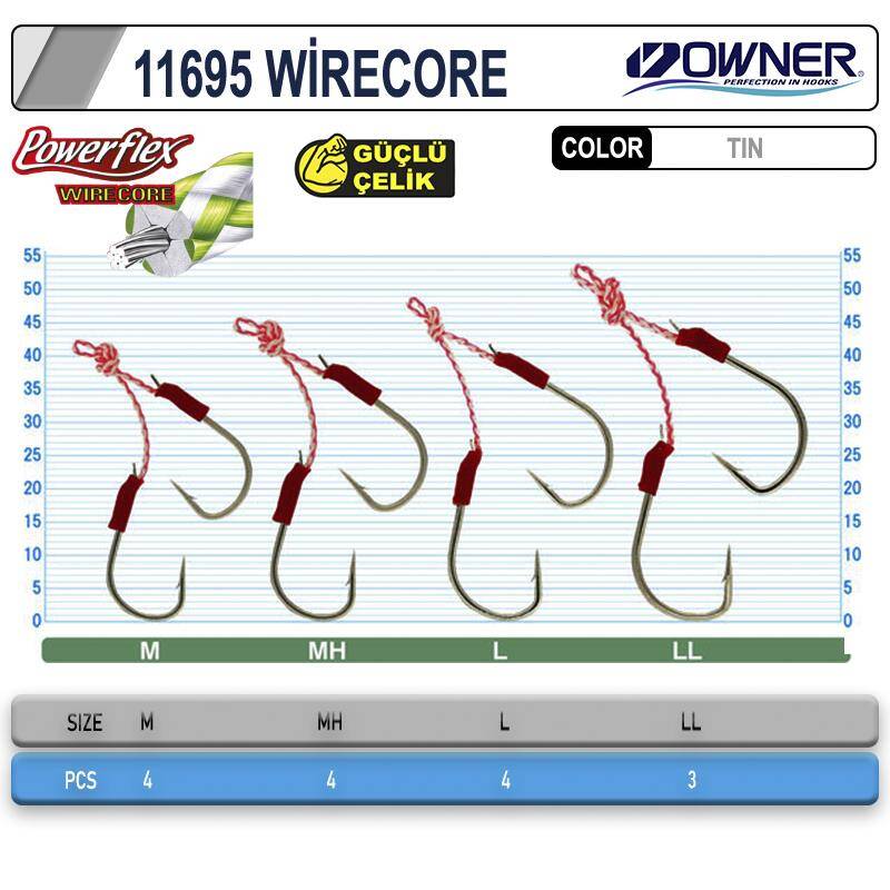 Owner Cultiva 11695 Wirecore Assist İğne - 2