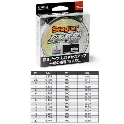Seaguar FXR Fune 100 Metre FluoroCarbon Misina - 3