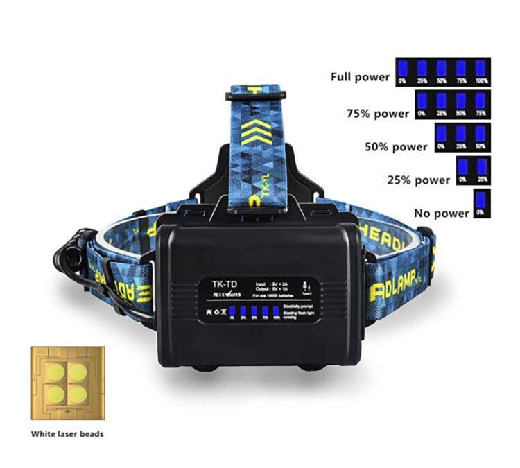 Watton WT-627 Cree P360 12.000 Lümen Yağmur Suyu Geçirmez Kafa Lambası - 3