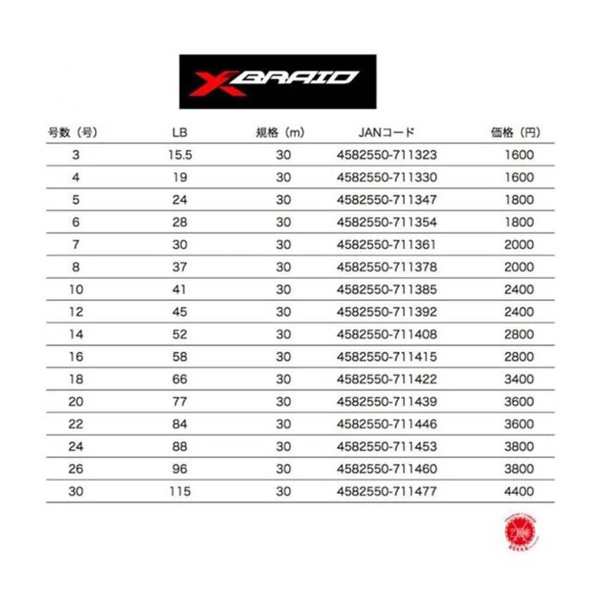 Ygk X021Absorber Slim FC 30m Fluorocarbon Misina - 3